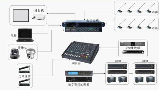 音响樱桃视频黄色APP机,自动音响樱桃视频黄色APP机